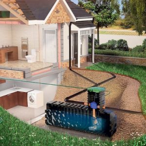 Rain Water Harvesting systems